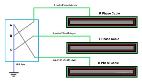 types of link boxes